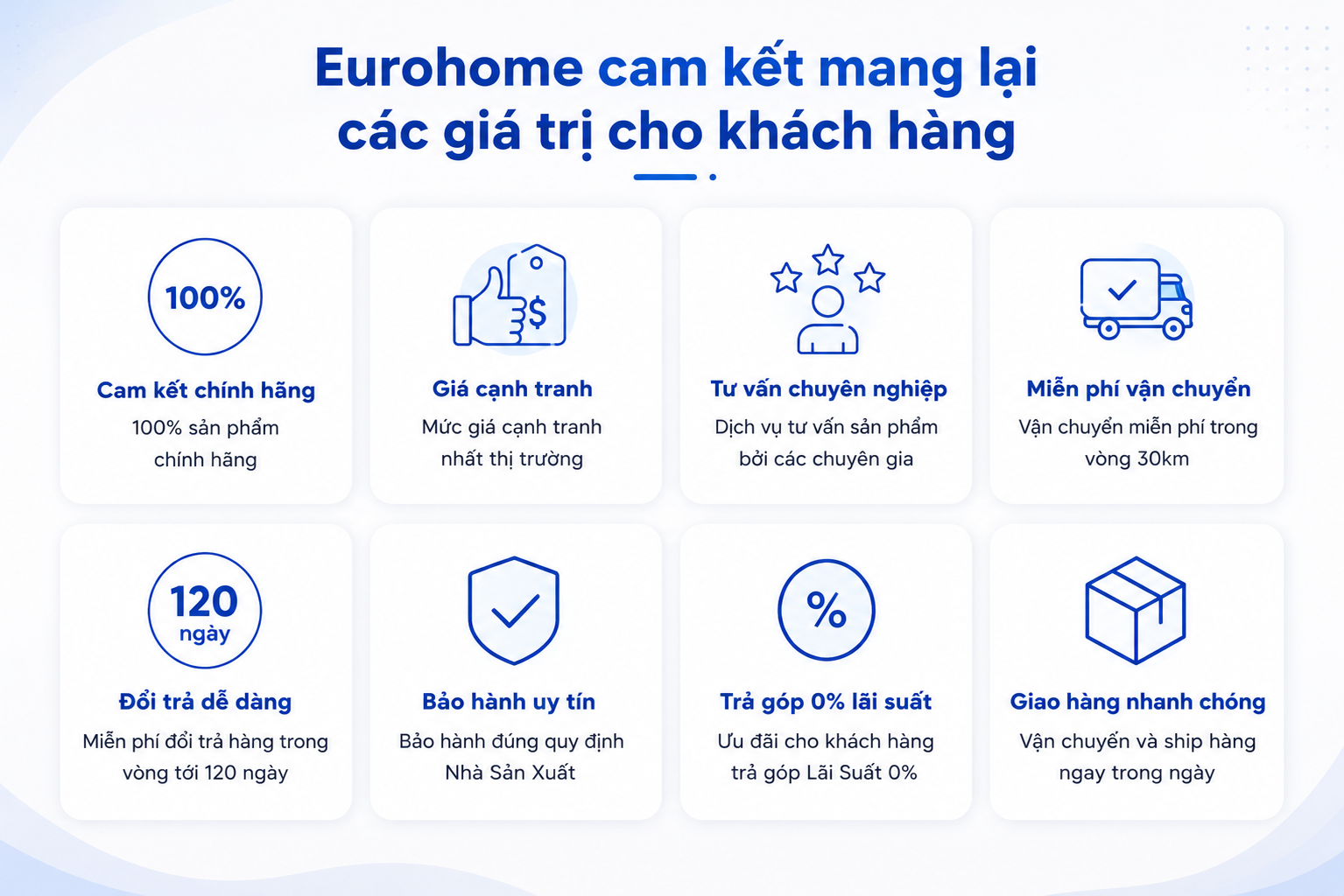 Giá trị EuroHome mang lại cho khách hàng