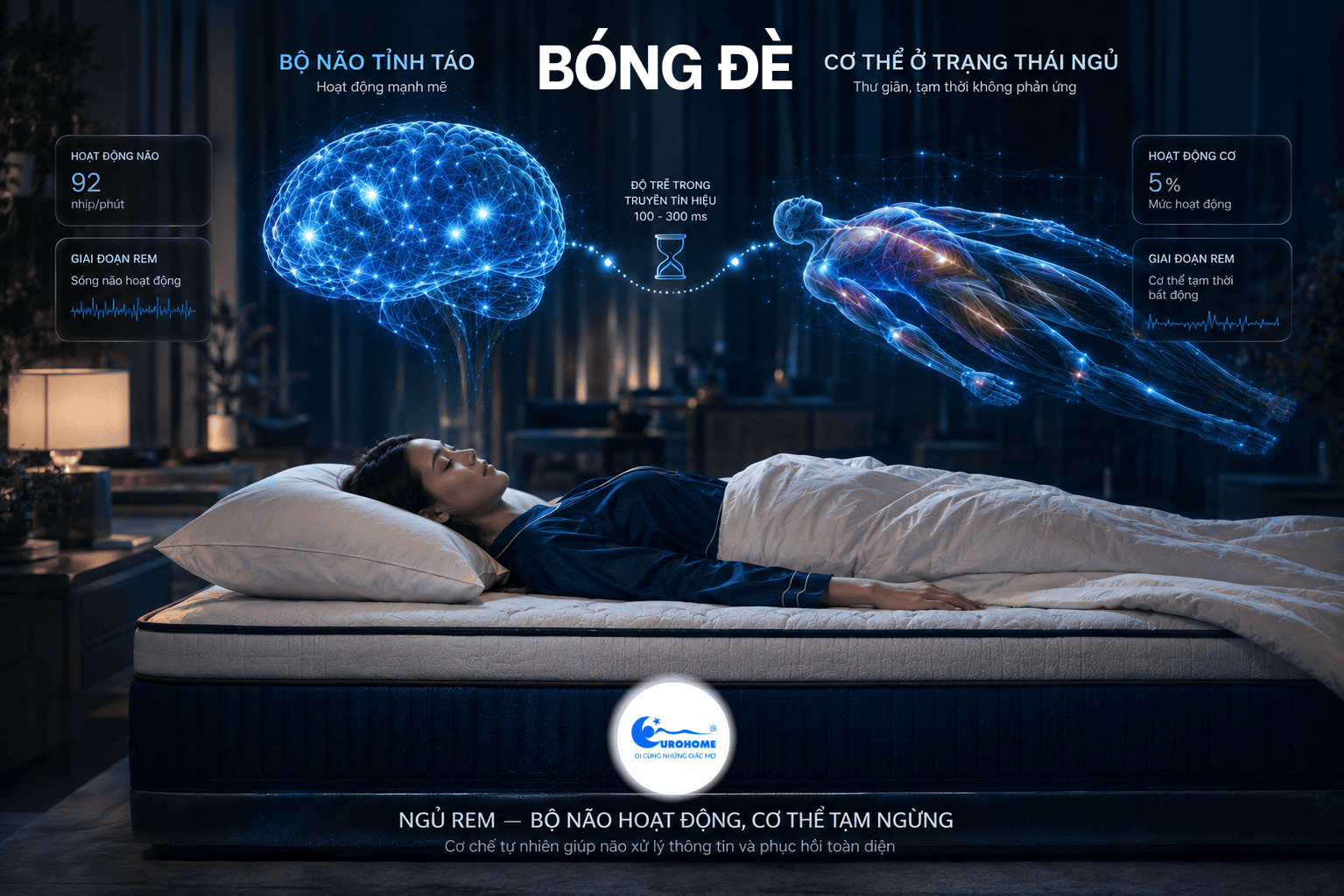 Hiện tượng bóng đè khi ngủ