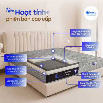 Nệm Eurohome hoạt tính plus