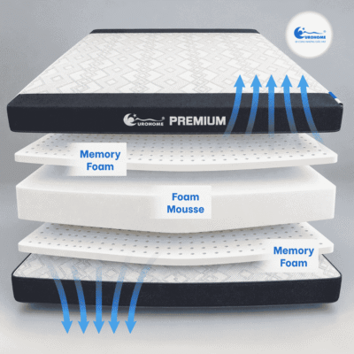 Nệm foam cao cấp Eurohome