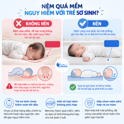 Chọn nệm cho trẻ cùng Eurohome