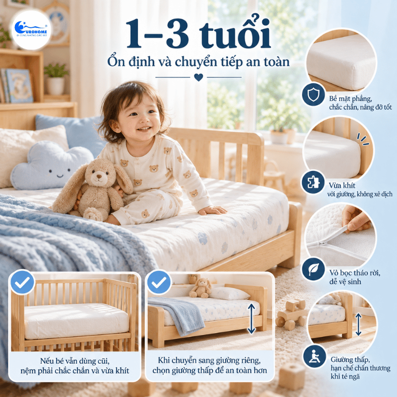 Chọn nệm cho trẻ cùng Eurohome