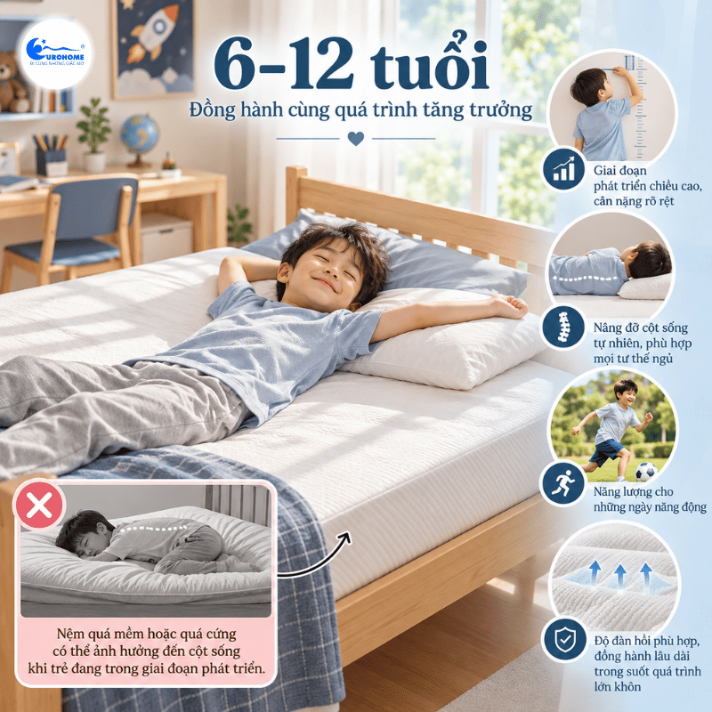 Chọn nệm cho trẻ cùng Eurohome
